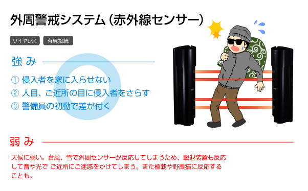 外周警戒システム（赤外線センサー）